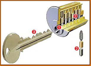New York All Day Locksmith New York, NY 212-457-2515 - 4-key-cutting